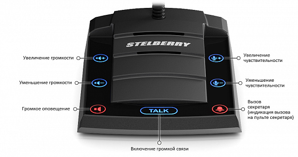 Переговорное устройство STELBERRY D-700