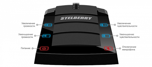 Переговорное устройство STELBERRY SX-402